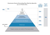 APCOA tops the security industry pyramid