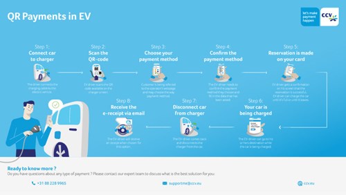 Introducing: QR Code Payments for EV Charging Points