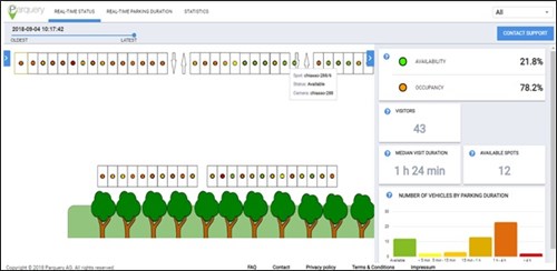 Screenshot of diagram depicting trees and available parking spots