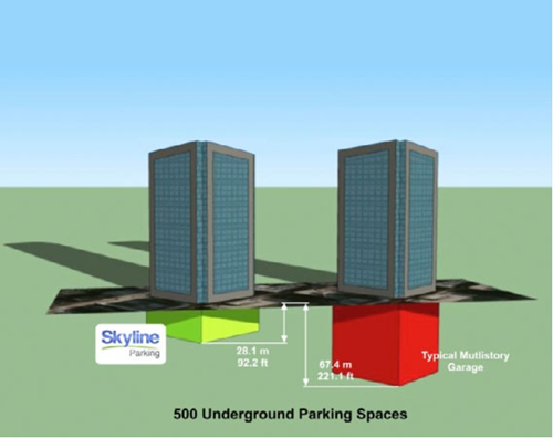 Skyline APS underground parking
