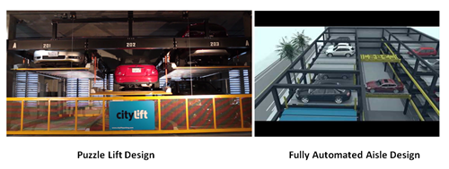 Examples of Automated Parking Lifts