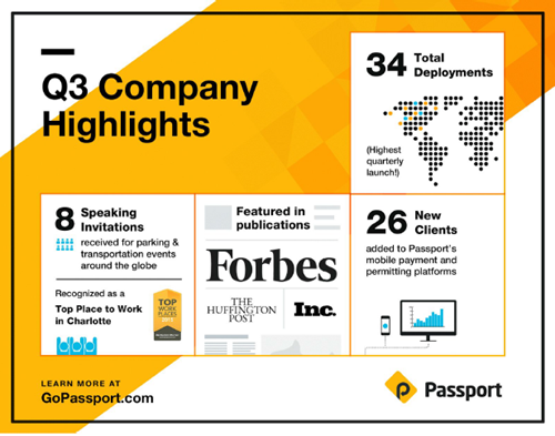 Passport Q3 Company Highlights